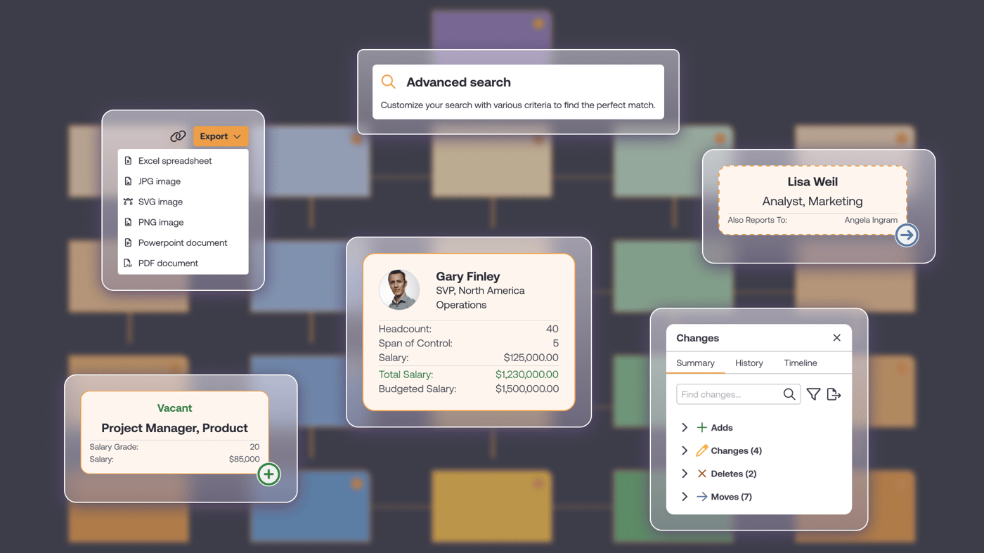 Org Chart Software Workforce Planning Solution